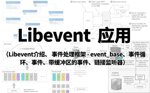 Libevent应用（Libevent介绍、 事件处理框架 - event_base、事件循环、事件、带缓冲区的事件、链接监听器）