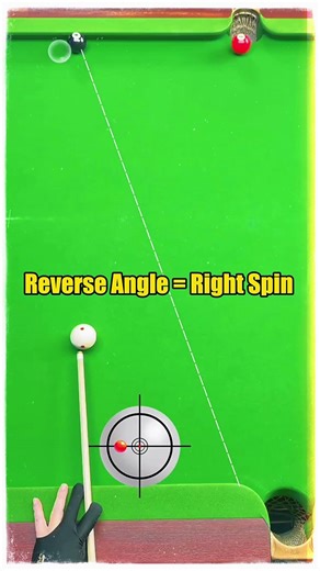Impossible "Reverse" Bank? 📐 Normal Shot Fails! ❌ Right Spin to the Rescue! 🔄🦸‍♂️ #poolhacks