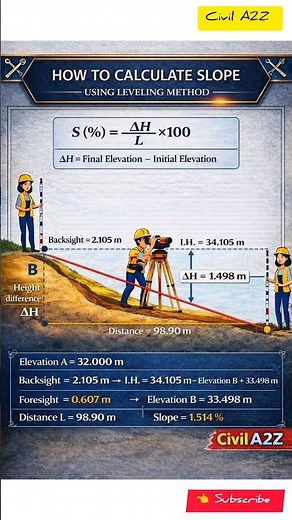How to Calculate Slope (Leveling Method Explained), how to use auto levels#shorts#civilengineering