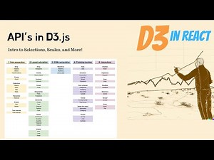 API's in D3.js : Intro to Selections, Scales, and More! | D3.js and React