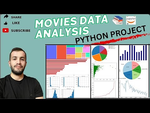 MOVIES data Analysis using 💡 - Python(Pandas) Complete Portfolio Project