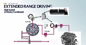 GM Comes Clean On Volt Drivetrain