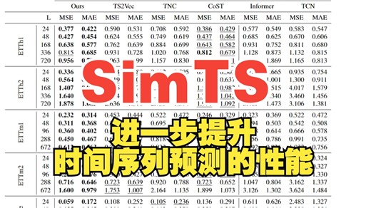 SimTS：采用暹罗网络与多尺度卷积编码器改进时间序列预测！
