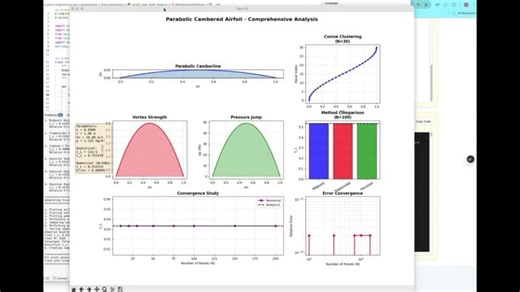 Aerospace Engineers Leverage AI for Lift Generation Design | Jong Hang Siong posted on the topic | LinkedIn