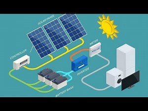 Introduction to Solar Energy | Solar PV Types & Electricity Generation Basics in PV Cells
