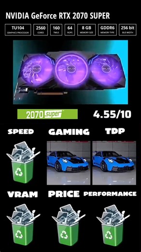 Rating RTX 2070 SUPER, Old gpu but a lot of power it lacks VRAM #pc #gpu #gamingpc #pcgaming