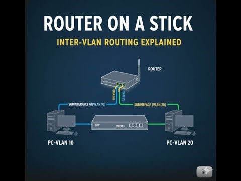 Router on a Stick | Inter-VLAN Routing Explained