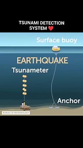 303K views · 3.5K reactions | TSUNAMI DETECTION SYSTEM A QUICK...