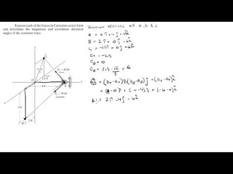 Find the Cartesian form of the forces and find the resultant force
