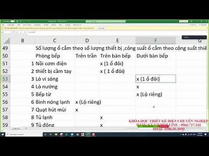 Bài 3.1 Thiết kế ổ cắm căn hộ - Phương pháp tính toán