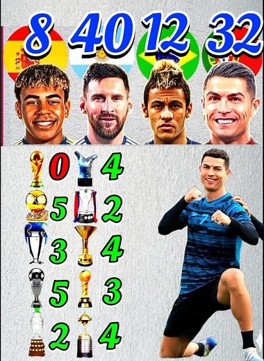 Ronaldo 🇵🇹 VS Messi 🇦🇷 VS Neymar 🇧🇷 VS Yamal all trophies Comparison 😱🔥 #ronaldo #messi