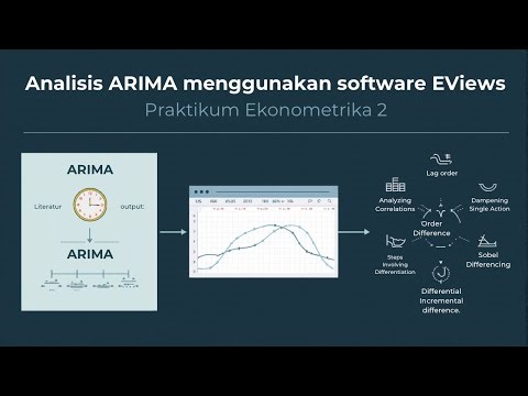 Tutorial ARIMA di EViews | Praktikum Ekonometrika 2