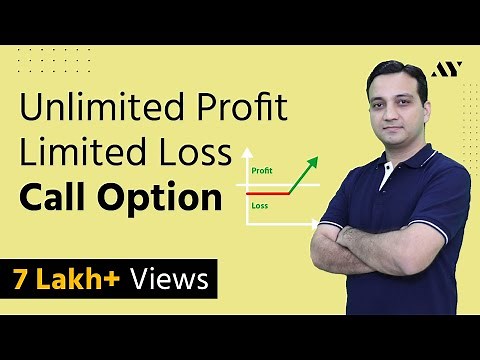 Call Option - Explained in Hindi