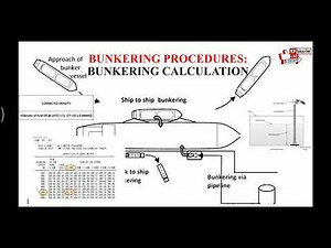 BUNKERING PROCEDURE: BUNKER CALCULATION