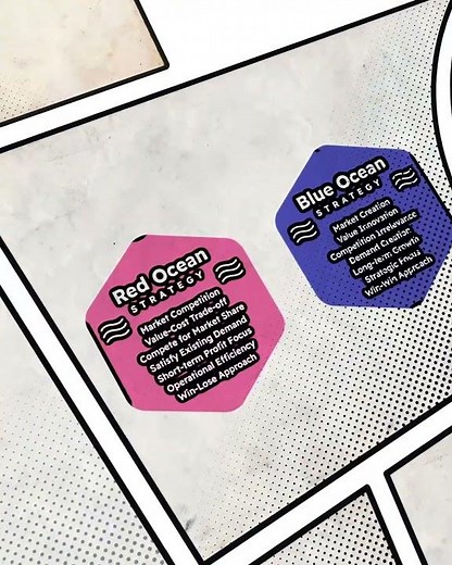 Use PESTLE, Porter’s, SWOT, VRIO and more