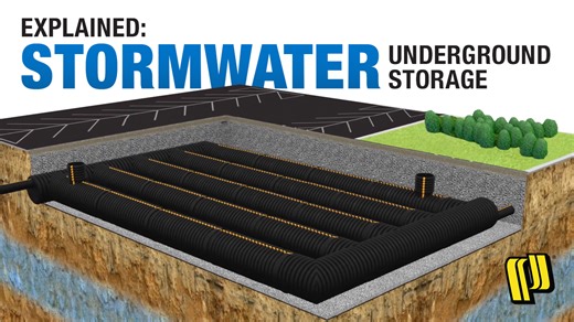 Pipe retention and detention systems are a series of dual-wall pipe rows that act like an underground pond to hold stormwater runoff. The area above the system can be used for things like parking lots, parks, green spaces, or athletic fields. Prinsco’s stormwater management solutions are backed by a service promise that puts people first. As a fourth-generation, family-owned company, we’re guided by our values of integrity, hard work, relationships and humility. #StormwaterManagement #Stormwater