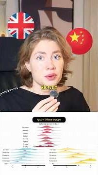 Why Some Languages Are Faster Than Others