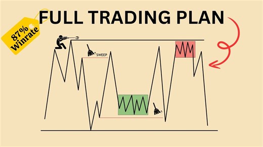 （DTFX）唯一在区间内有效的交易策略 - 其他一切都是 BS！-日内交易（中文配音）