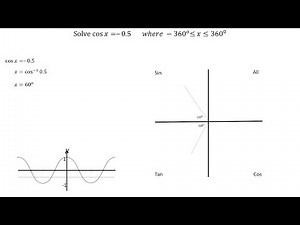 Solve cos x = -0.5 in degrees using quadrant rule - MelissaMaths