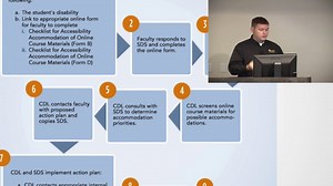 Center for Distributed Learning - UDOIT Presentation - May 13, 2015