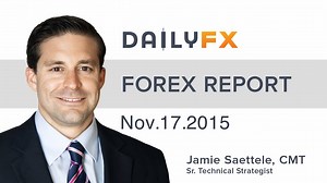 20 reactions | DailyFX strategist Jamie Saettele says #Gold might bottom the last week of the year. Near term levels of interest are 1050 and 1096-1104. | DailyFX | Facebook
