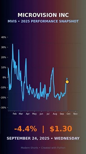 MicroVision: 2025 Tech Pulse #microvision #techstocks #lidar