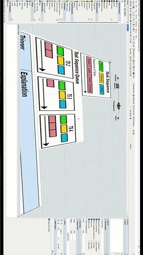Short 2 | Know task Executers and Task Sequence in flexsim | Flexsim Tutorial | Part 6 #leansimcorp