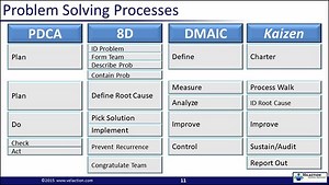 What is 8D Problem Solving? How do you use it in Lean? (MP3 & Video)