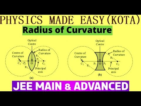 23- DIFFERENT TYPE OF RADIATION; ANGULAR DISPERSION; VIOLET & RED SPECTRUM; RADIUS OF CURVATURE JEE;
