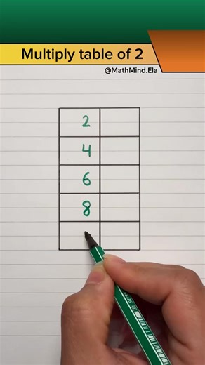 Learn the 2 Times Table in Seconds | Easy Multiplication Trick #mathstricks #education #shorts