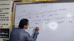 12K views · 29 shares | के तपाई कोरियन भाषा अध्यन गरी कोरिया जान...