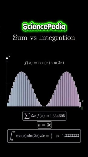 From Sums to Integrals: The Calculus Revolution