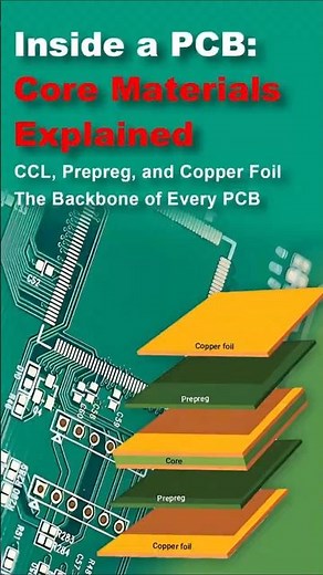 What Materials Make Up a PCB? | PCB Explained in 60 Seconds
