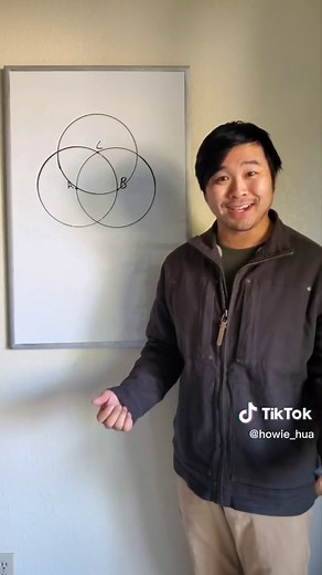 Mastering Space Calculation in Mathematics