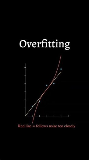 Overfitting in Machine Learning: When Accuracy Becomes an Illusion #ml #datascience #machinelearning