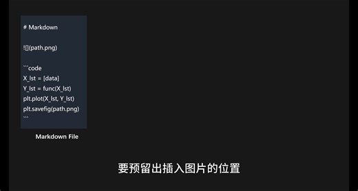 自编 Python 程序，实现 Markdown 中使用代码原位绘制函数图像（源代码见评论区）