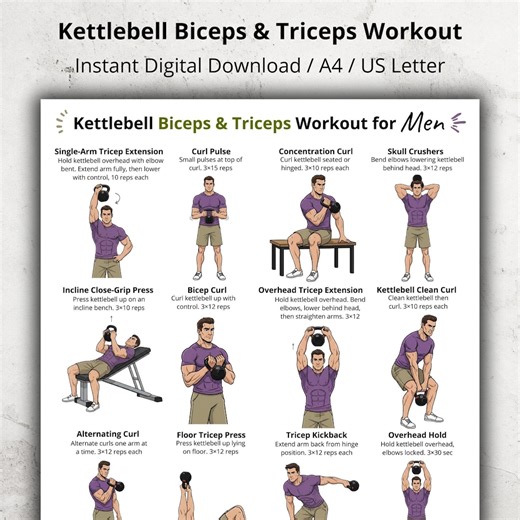 Kettlebell Biceps & Triceps Exercises Poster for Men, Printable Kettlebell Arm Workout Chart for Upper Arm Exercises at Home or Gym - Etsy Canada