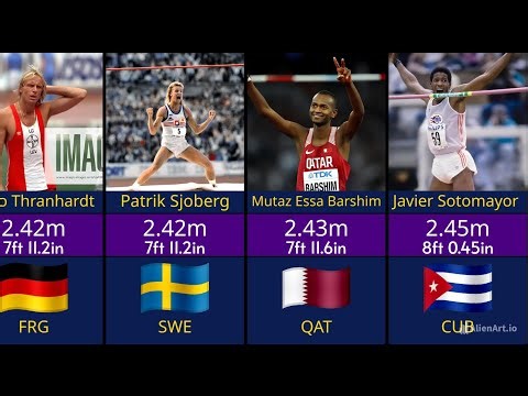 Greatest High Jumps in the History | Top 30 Ranked |