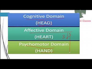 Objectives and outcomes , Assessment of Cognitive ,Affective and psychomotor domains of learning