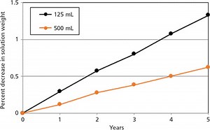 What is difference between shelf life and expiry date? [2025] | QAQooking.wiki