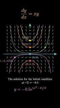How Solutions Emerge from a Slope Field | dy/dx = xy #calculus #differentialequations #geometry