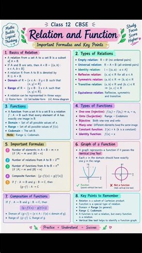 # CBSE Class 12 Maths Chapter -1 (Relation And Function) Important Formulas And Key Points 📚