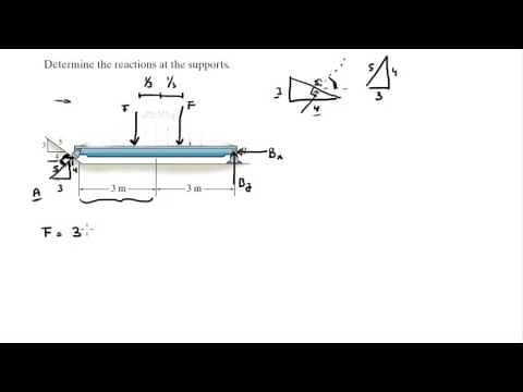 Determine the reactions at the supports