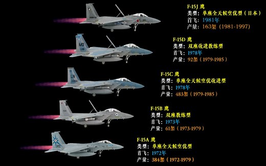 F-15“鹰”战斗机主要型号的演变历程！