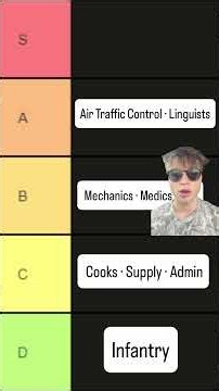 MILITARY REENLISTMENT BONUSES ON A TIER LIST #benefitry #military #veterans #mos