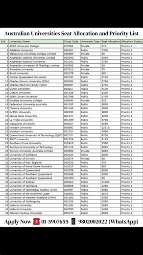 Australian Universities Seat Allocation and How to Apply