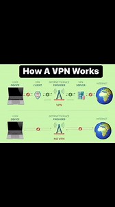 120K views · 1.1K reactions | Networking on your tips (www.thenetworkdna.com) | Networks Baseline | Facebook