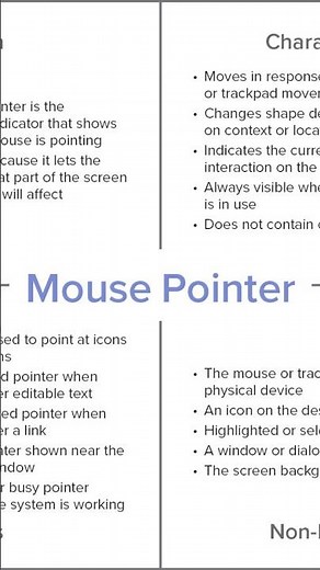 What Is Mouse Pointer? | Plain English Computer Vocabulary