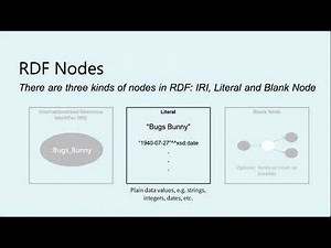 RDF and SPARQL Essentials: Types of Nodes in RDF