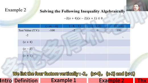 AP Pre-Calculus – 5.5 Solving Factorable Polynomial Inequality